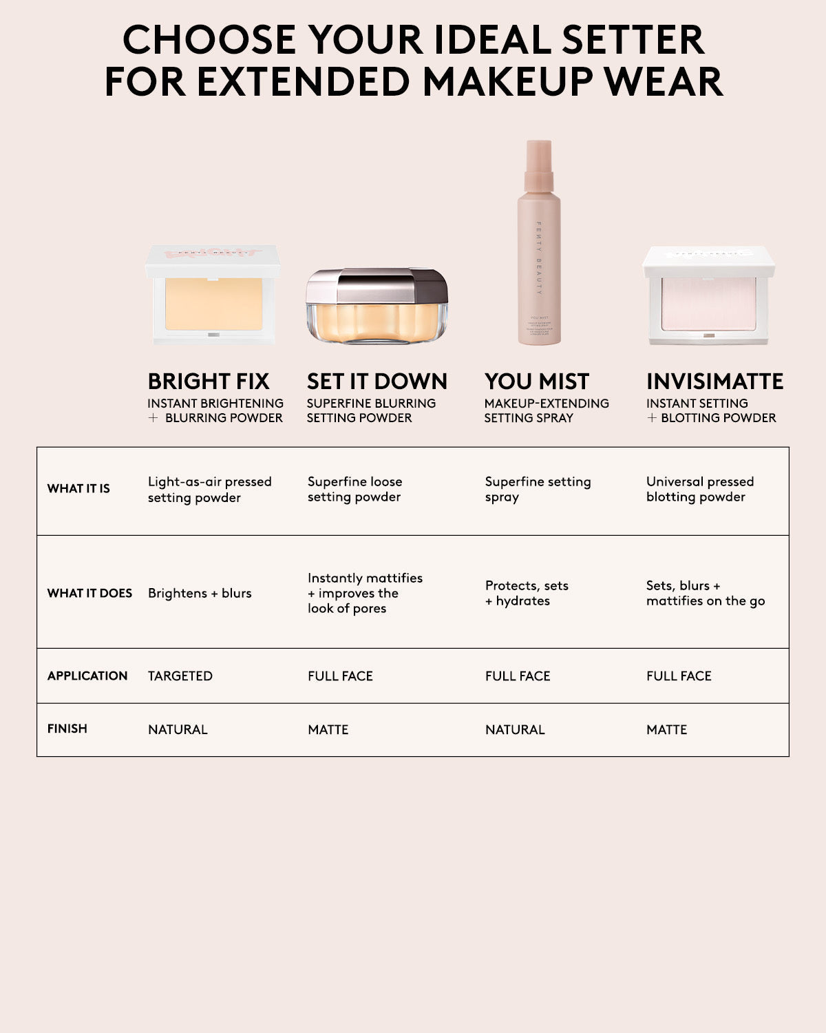 Set it Down Superfine Blurring Setting Powder — Cashew